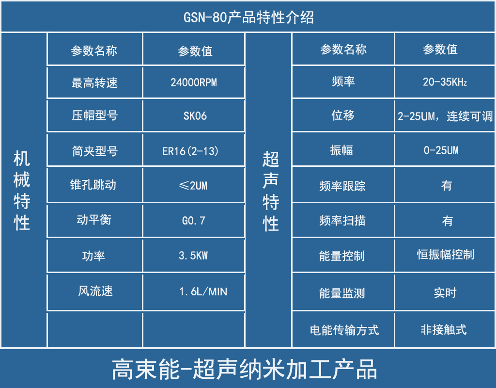 超声纳米加工GSN-80产品特性介绍.jpg